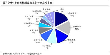 再論?？低暸c大華股份的市場空間 從安防巨頭到智能物聯引領者