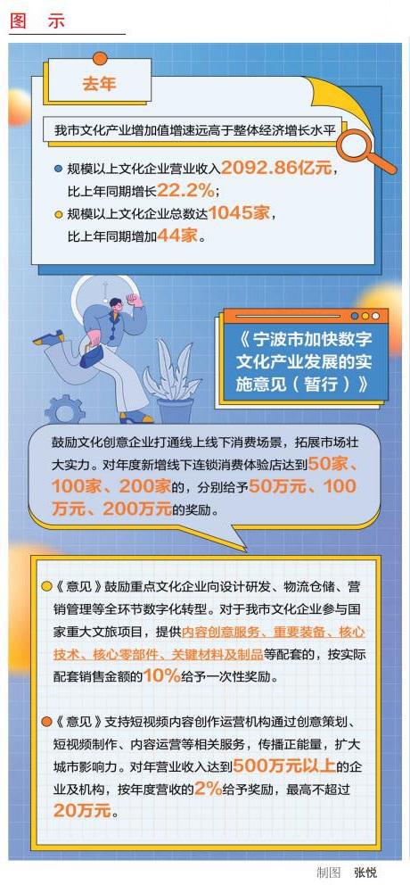 從三個維度看寧波數字文化產業發展新政 數字文化、創意內容與應用服務