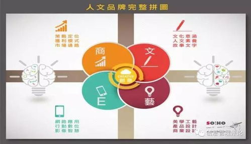 海內存知己，山水有相逢 人文品牌創意管理側記